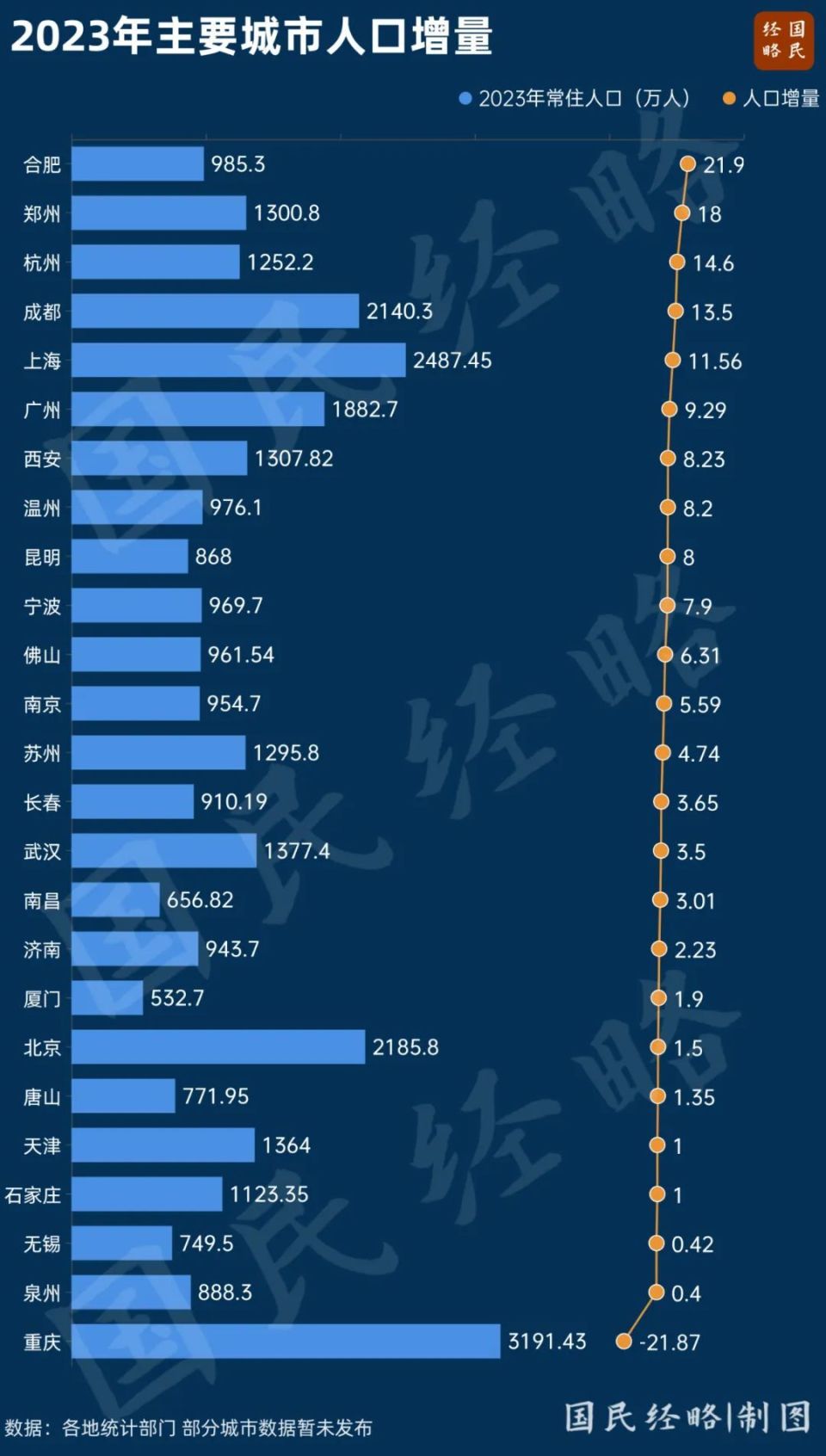 强省会,正在疯狂"虹吸"人口_腾讯新闻