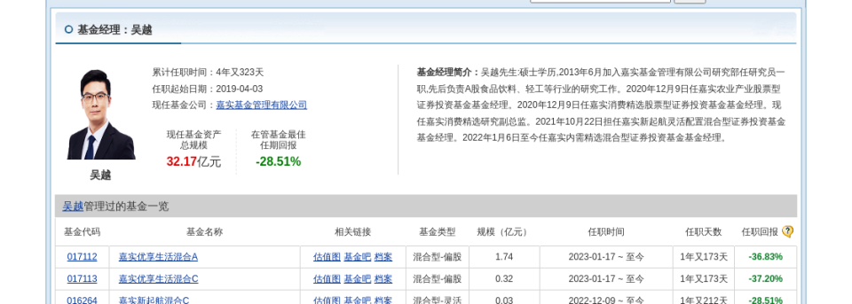 盐津铺子连跌5天,嘉实基金旗下1只基金位列前十大股东