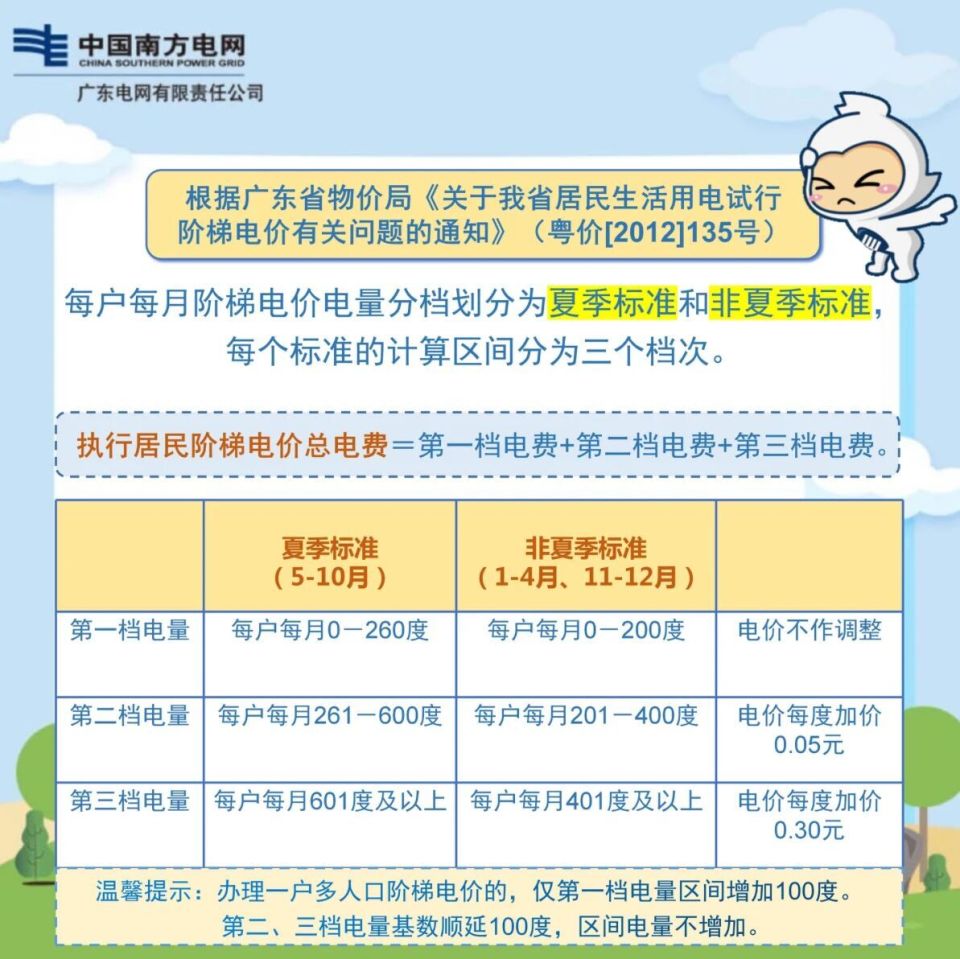 金湾人注意！本月起，电费调整！-腾讯新闻