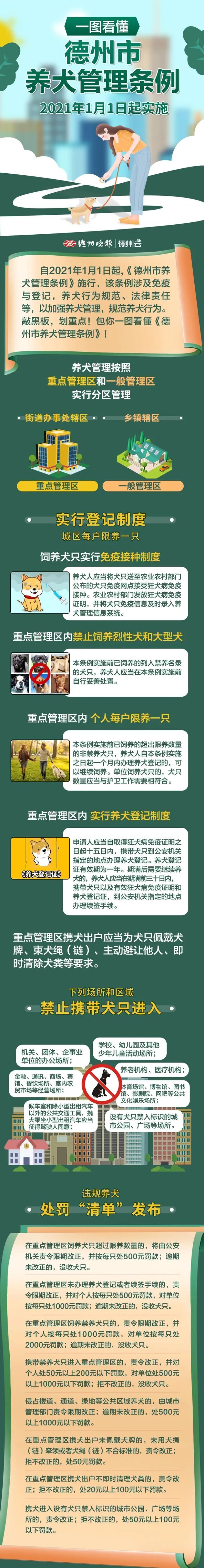 德州禁养这些犬只
