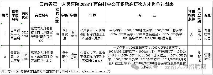 大理卫校简介图片