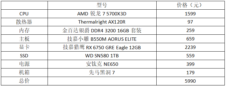 am4未老还能一战锐龙75700x3d游戏高性价比配置推荐
