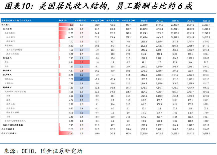如果美国失业率升至4%?(国金宏观·赵伟团队)