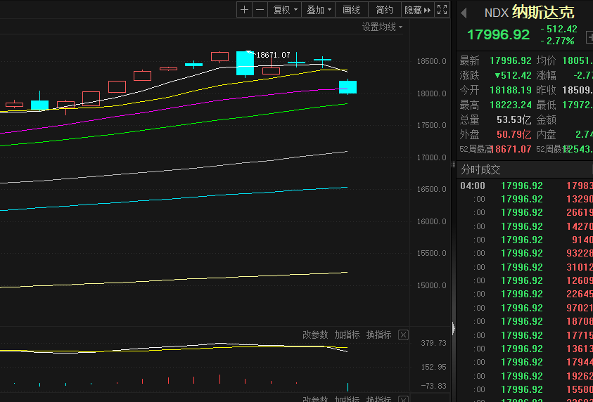 腾讯市值达到1500亿美元_腾讯市值达到1500亿美元以上 腾讯市值到达1500亿美元_腾讯市值到达1500亿美元以上（腾讯市值超9000亿美元） 搜狗词库