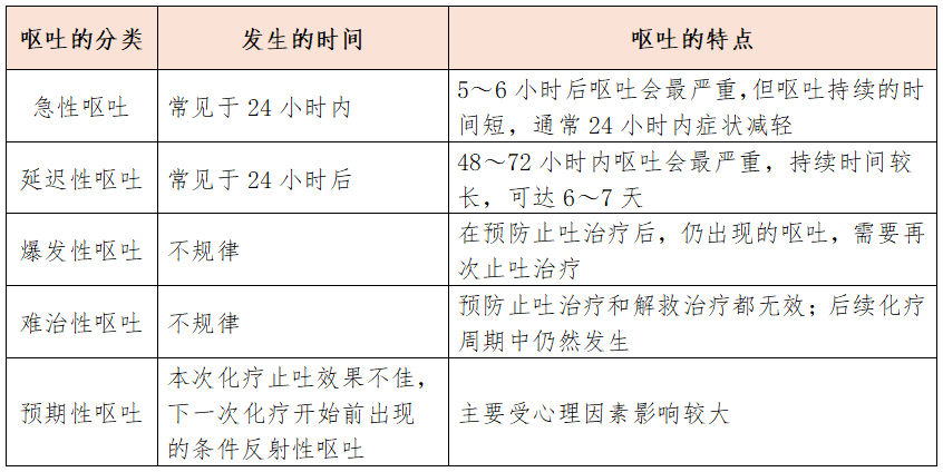 药师说药丨化疗呕吐"搜肠刮肚,科学预防"正气回肠"