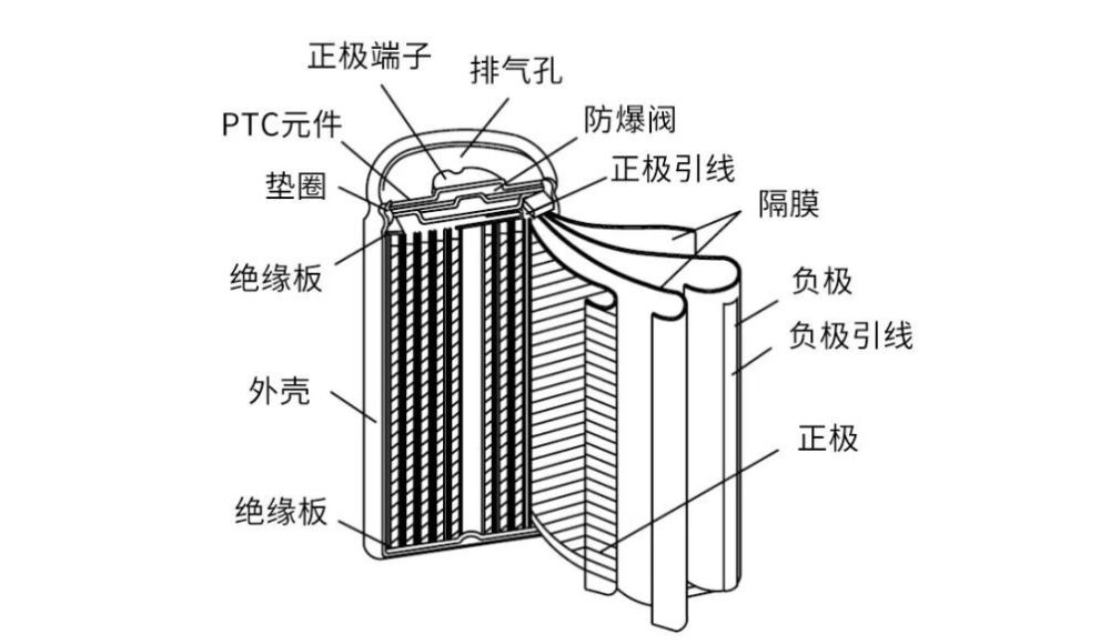 对于锂电池来说,前面那些不当操作所带来的损害,跟高温相比都是毛毛雨