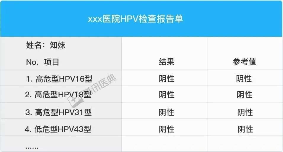 宮頸癌篩查包括:hpv病毒檢測和tct(宮頸細胞學檢查).