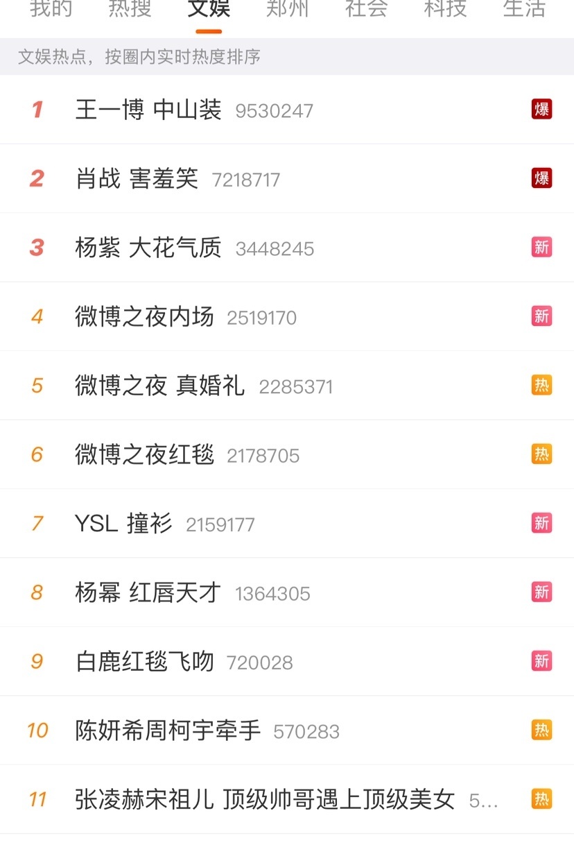 2025微博之夜：肖战王一博双爆热搜，两人座位只隔三个人-腾讯新闻