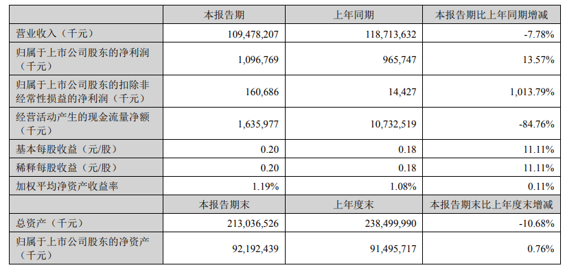 “油茅”跌落！金龍魚塌了又塌