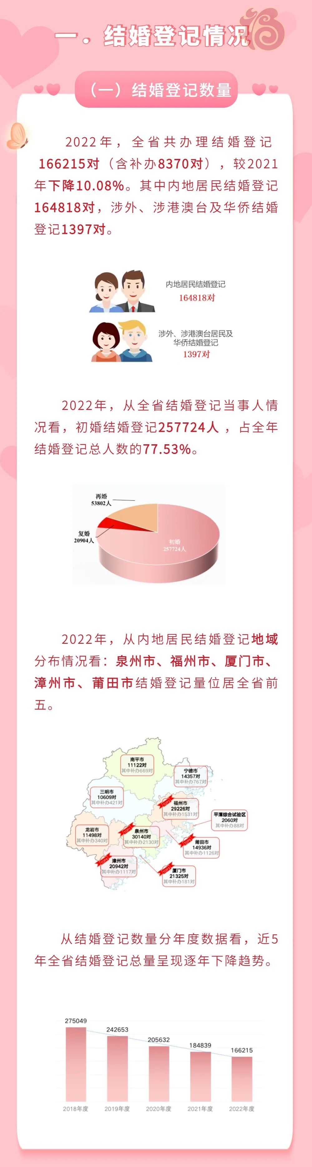 法定结婚年龄2022图片