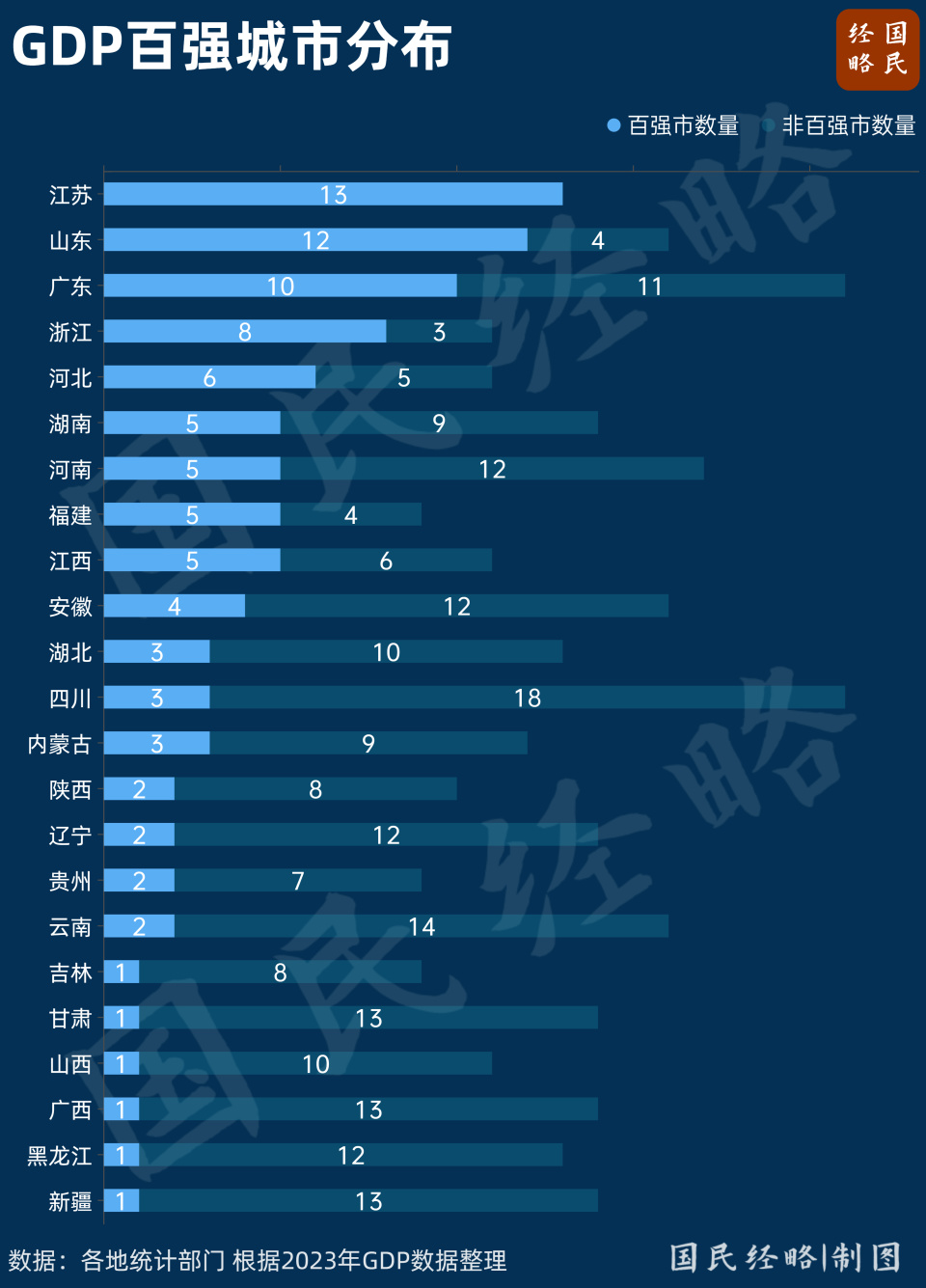 订阅：澳门铁马今晚开什么最新全国100强城市揭榜：谁晋级，谁掉队了？