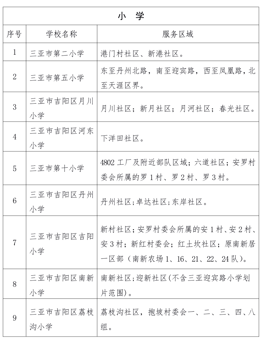 三亚各区中小学划片入学范围确定!