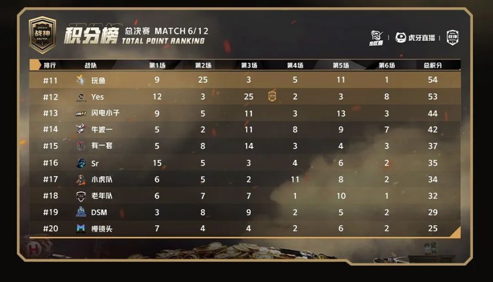 虎牙战神杯总决赛,一同见证战神诞生!