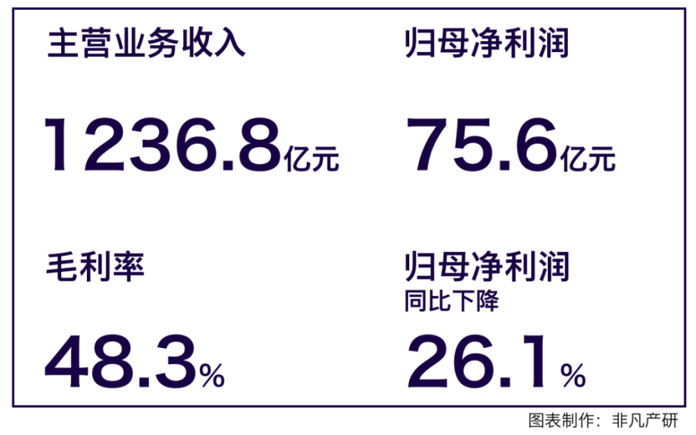 财报分析｜AI 赋能的下一代搜索：百度的新增长引擎 · 原文图片 1