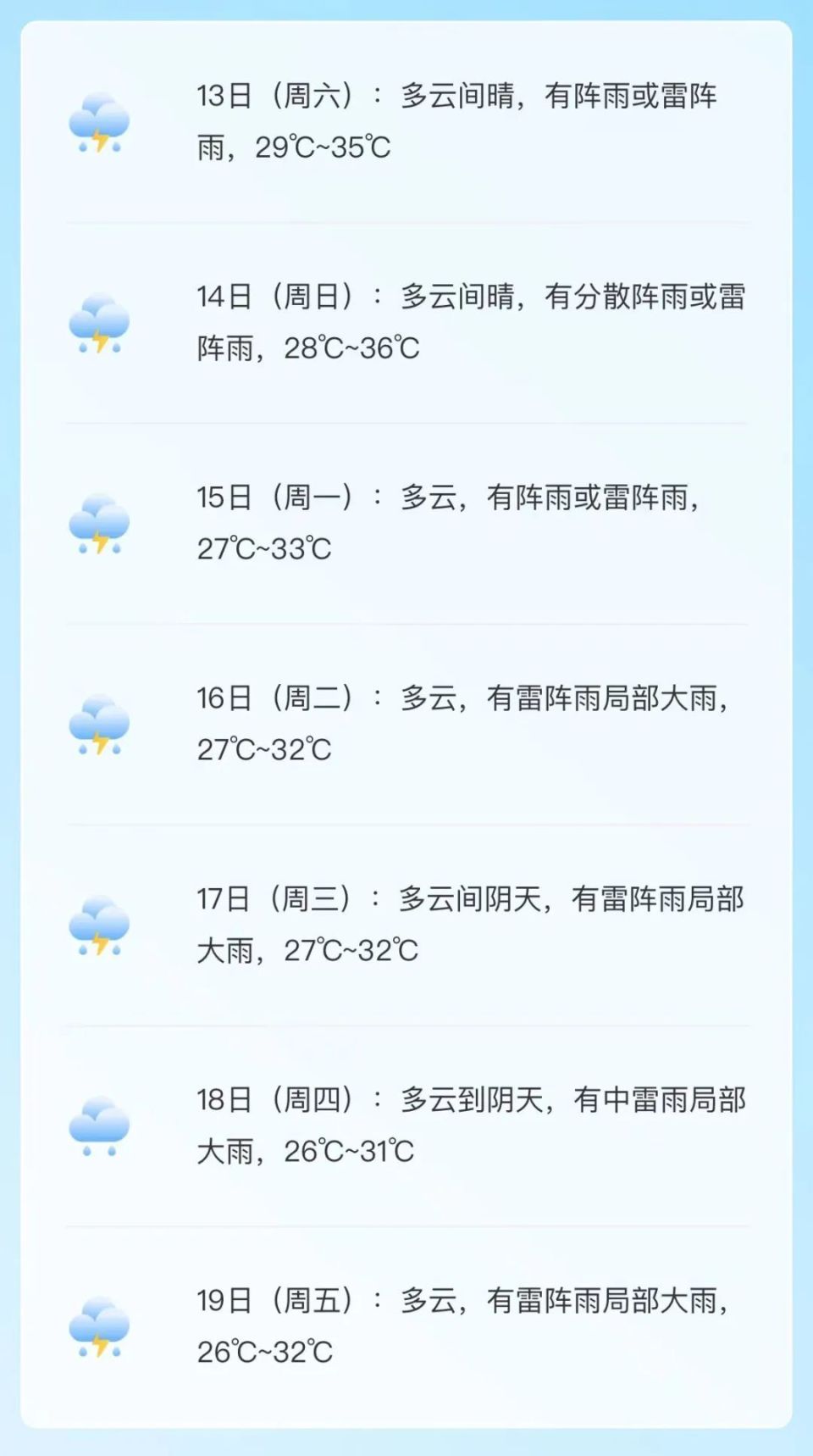 番禺具体天气预报请注意防暑降温和防雨防雷.