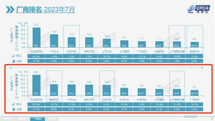 车企排行_2023《财富》世界500强,9家中国汽车企业上榜(2)