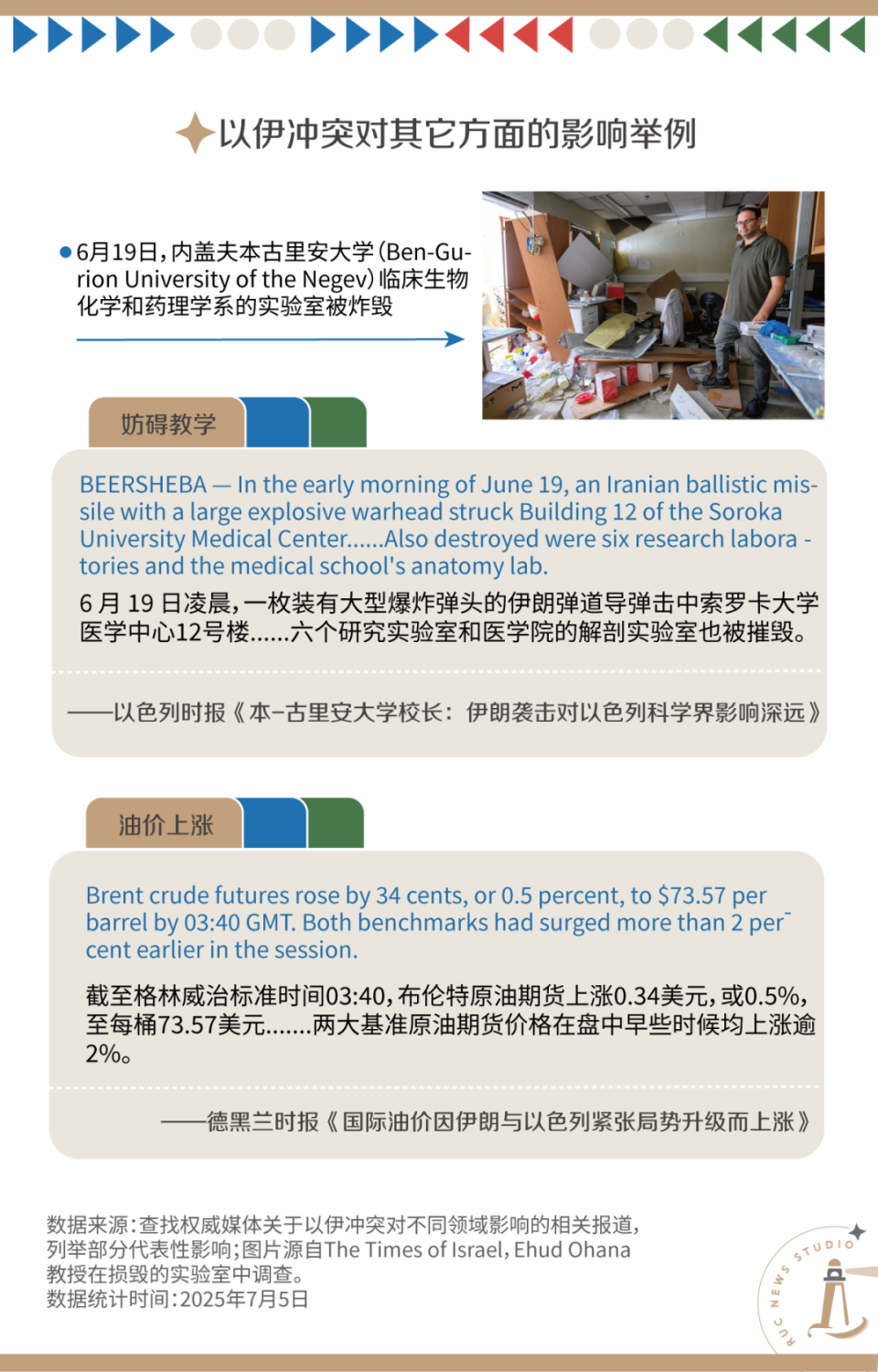 以伊冲突| 硝烟之下，生活该如何继续？-腾讯新闻