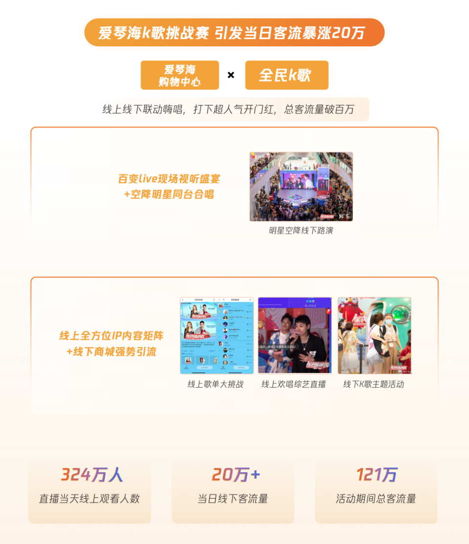 2024,本地零售商一定要知道的"客流"和"盈利"增长公式