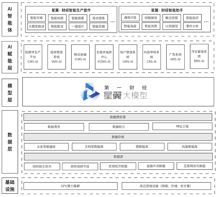 新技术、新尝试、新场景 多家广电媒体接入DeepSeek