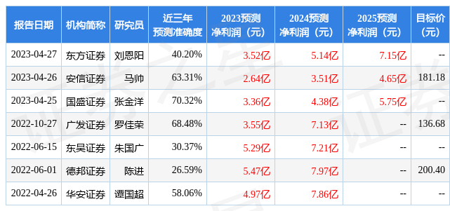 兴齐眼药：5月5日接受机构调研，Franklin Templeton Investments（Asia）Ltd、北京挚盟资本管理有限公司等多家机构参与