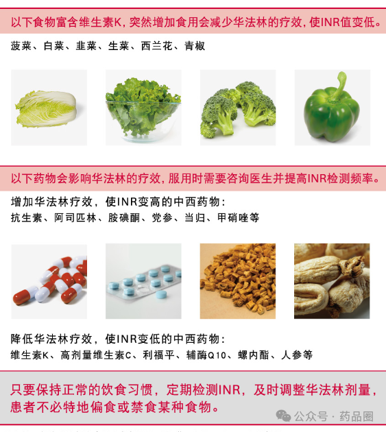 华法林禁忌食物与水果图片