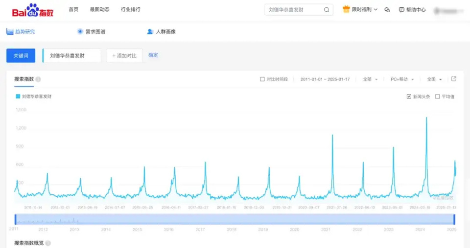 V2EX：二四六资料大全公开-解冻的刘德华，又去超市上班了