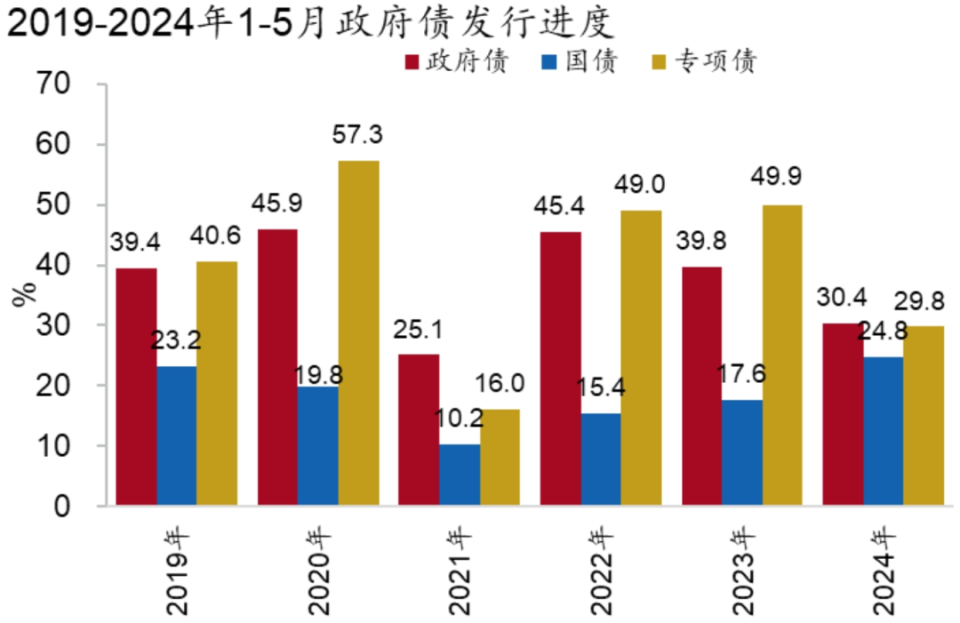 【招銀研究|2024中期展望】財政貨幣：協(xié)同增效，擴(kuò)大內(nèi)需