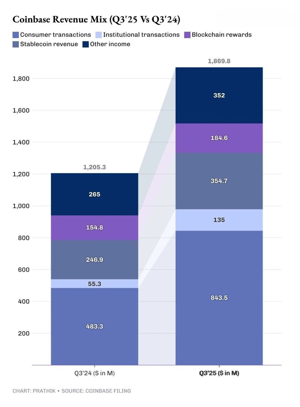 万物交易所-腾讯新闻