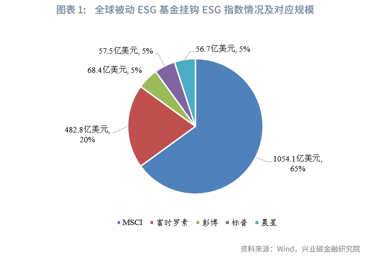 鲁政委丨ESG指数：热潮中探索前进_腾讯新闻