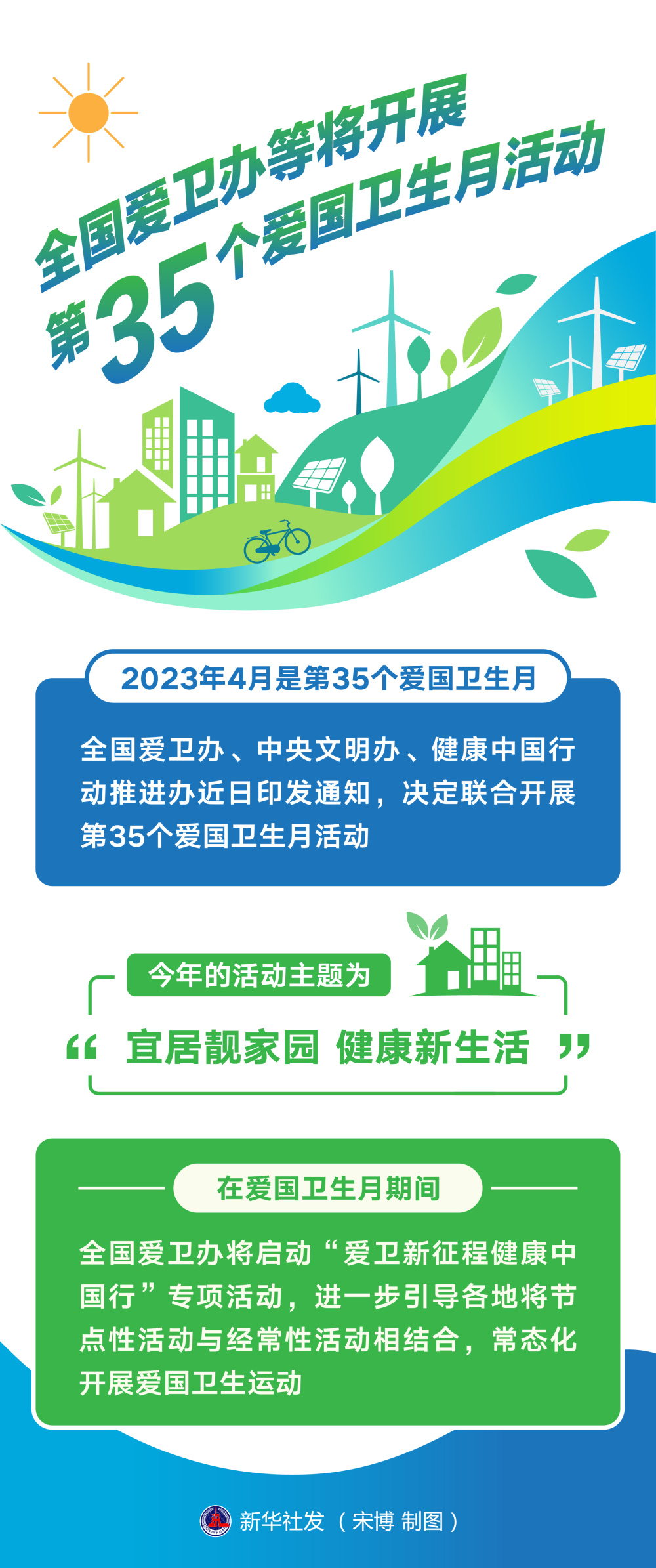 (图表)〔医卫〕全国爱卫办等将开展第35个爱国卫生月活动_腾讯新闻