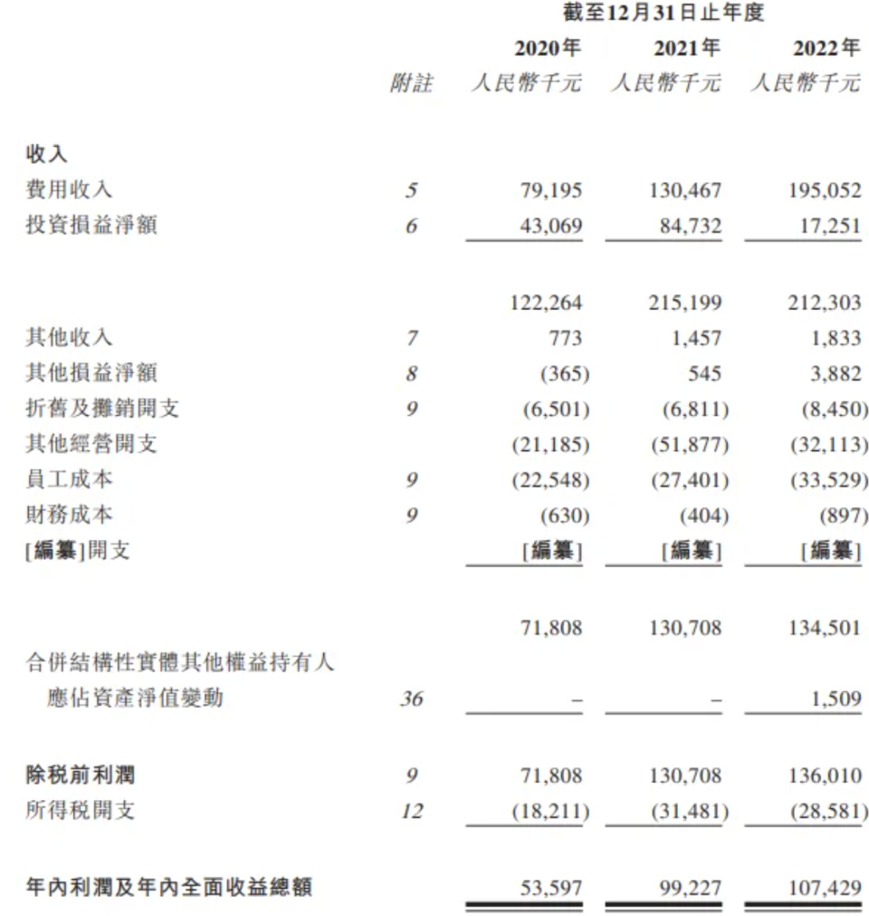 博將資本在港招股書失效:曾遭上海證監局處罰,投資損益大幅減少_騰訊