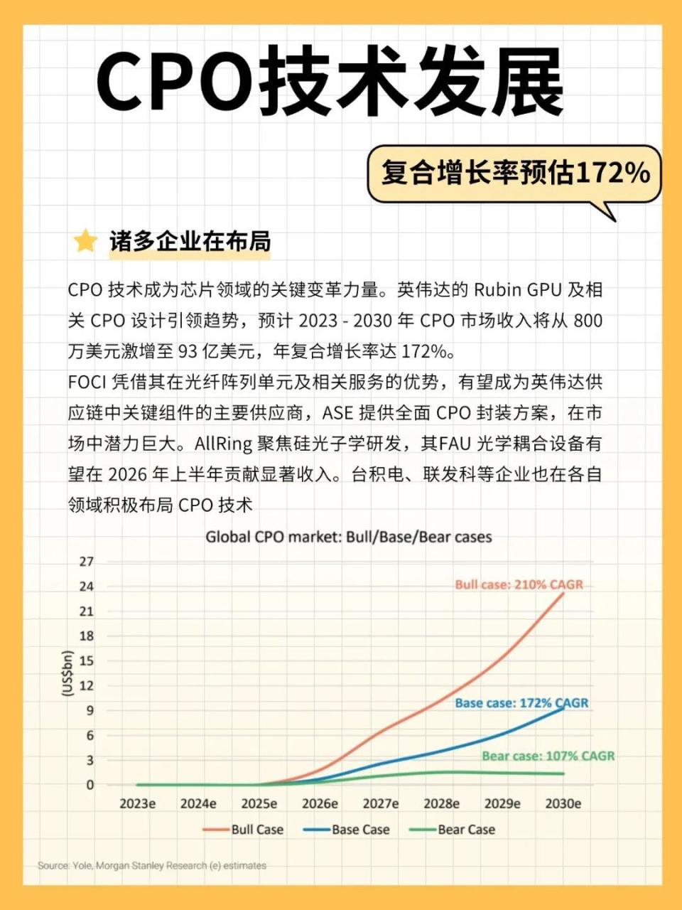AI驱动的CPO市场崛起，未来发展路径如何？_腾讯新闻