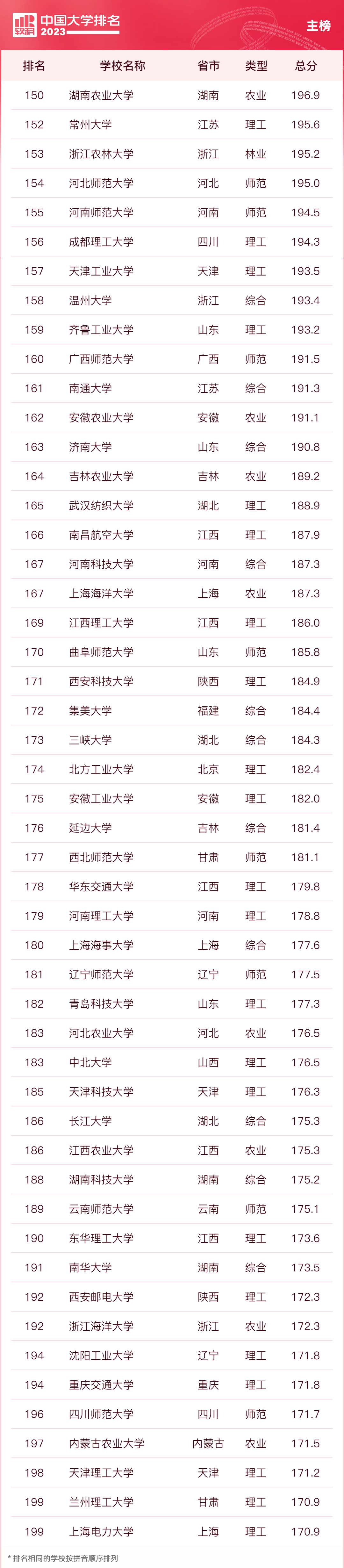 師大排名全國幾位_師大排名全國多少名_全國師大排名