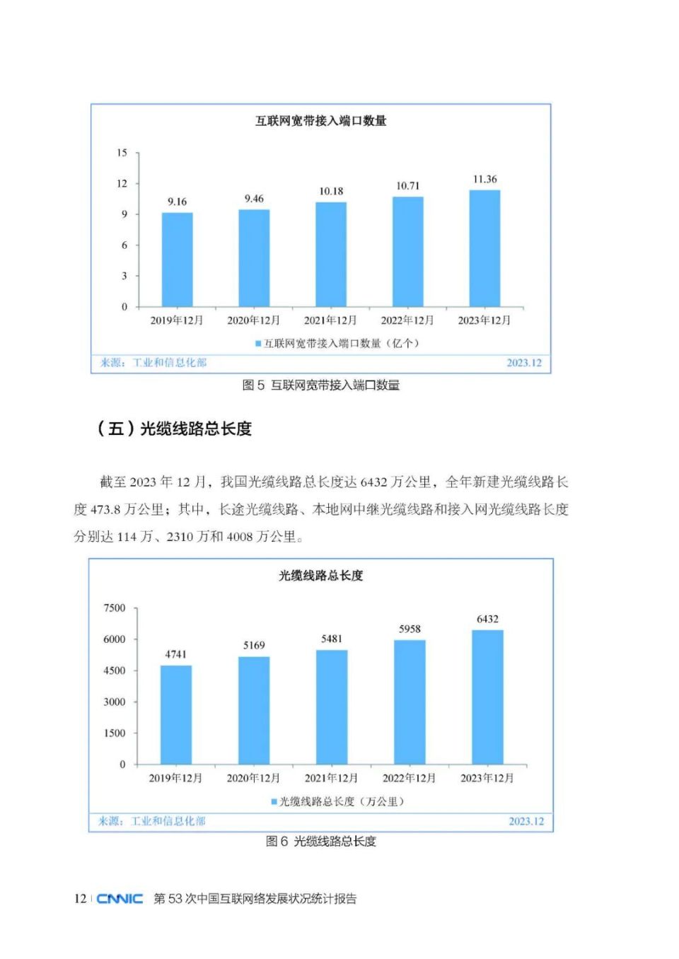 中国互联网络发展状况统计报告:我国网民规模达1092亿人