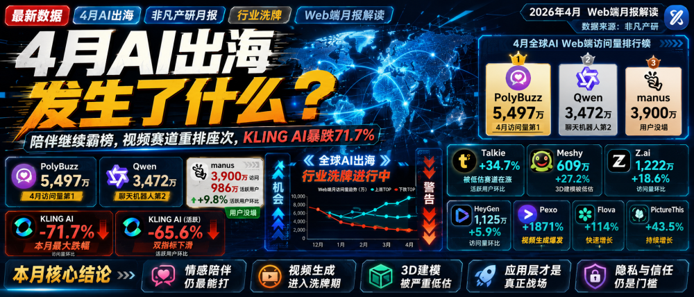 情感陪伴干翻了所有人，这才是AI出海的主角？ · 原文图片 1