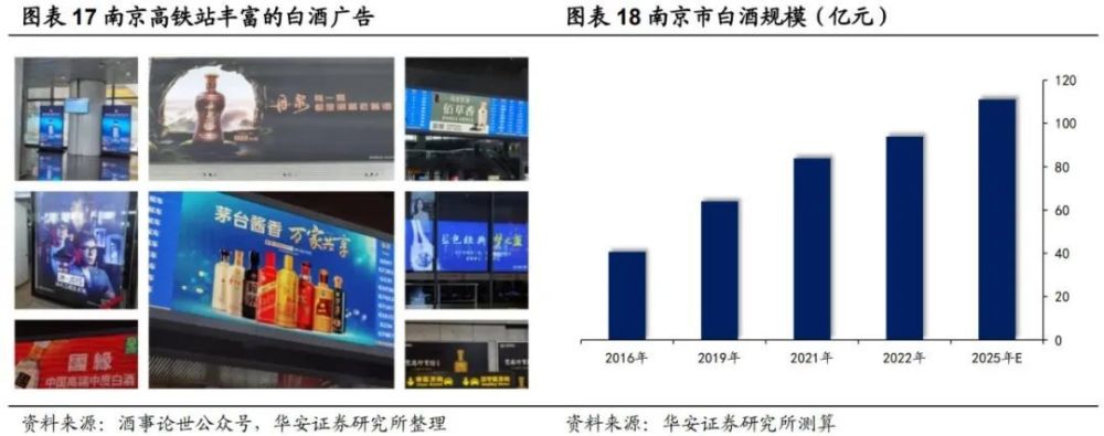 南京市人口_人口:南京市(年)_人口:江苏(年)_人口:分省市(年)_人口_...