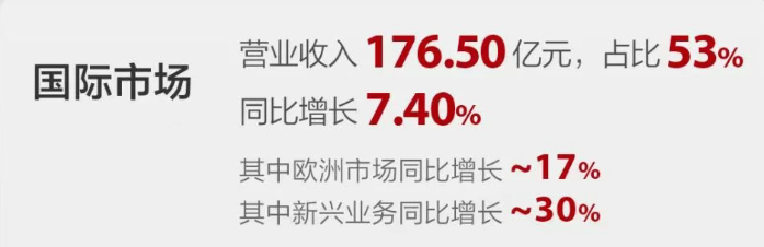 迈瑞有什么产品迈瑞全球化，驶向深水区！_https://www.jmylbn.com_新闻资讯_第2张