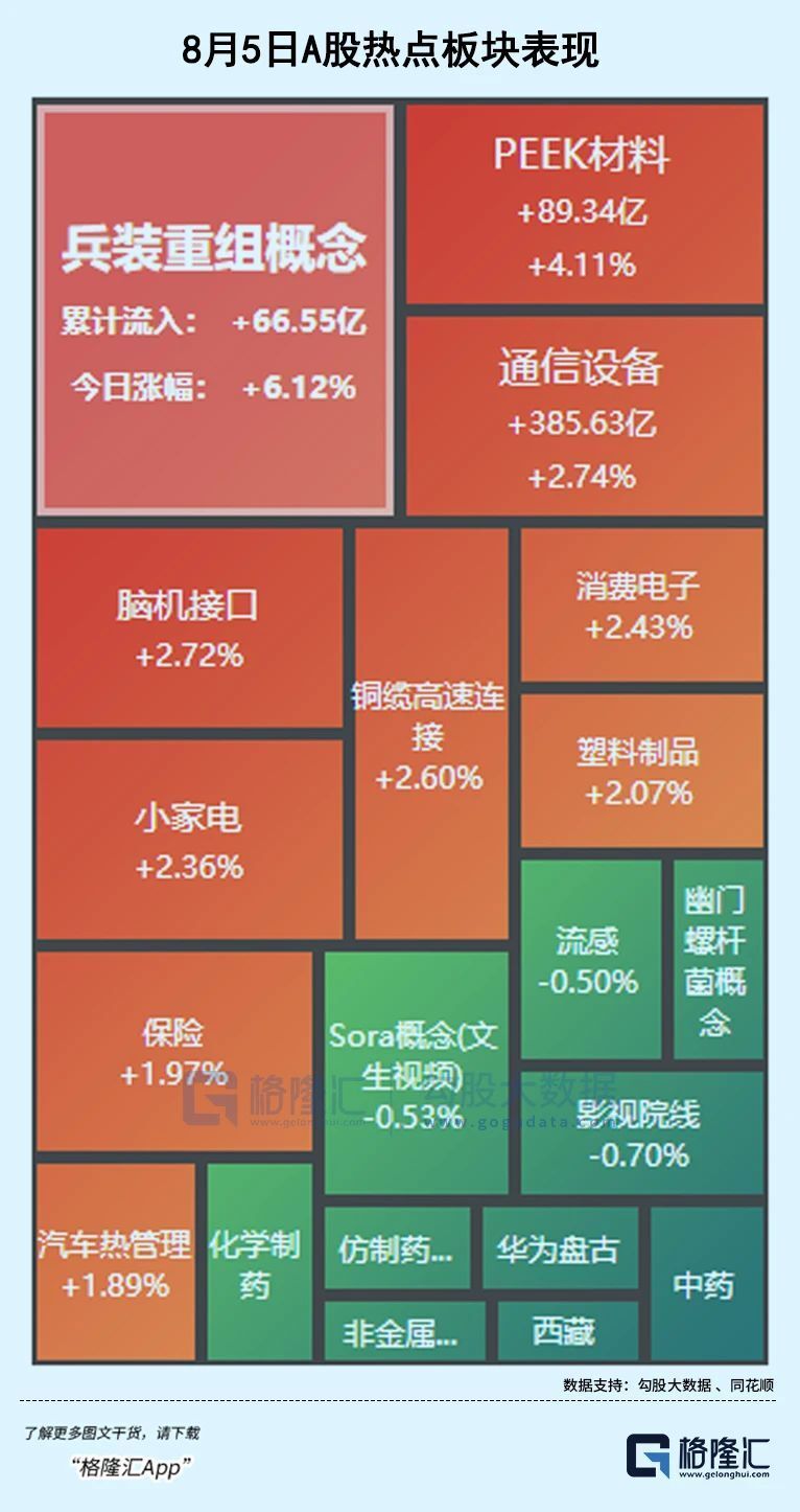 4天3板！又一军工大龙头诞生-腾讯新闻