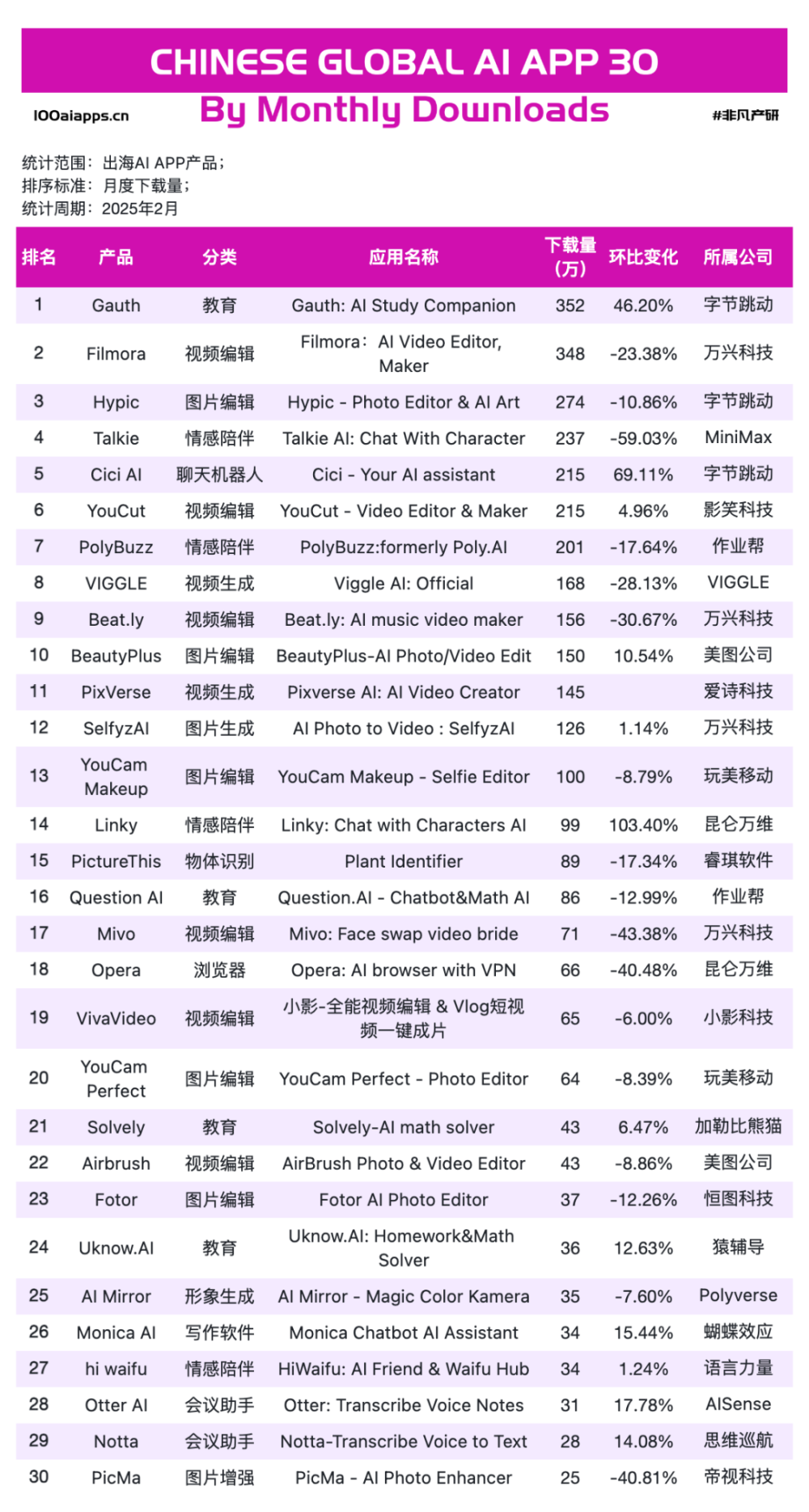 AI出海，正当时 · 原文图片 7
