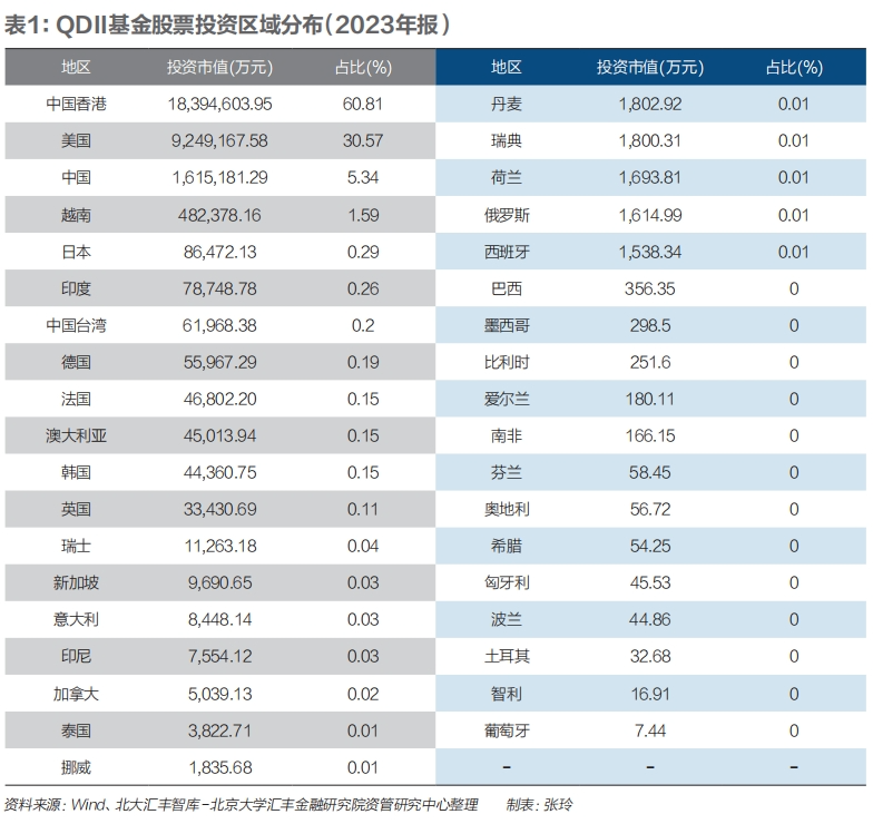 透视QDII基金：业绩领先，却困在成本与额度里_腾讯新闻