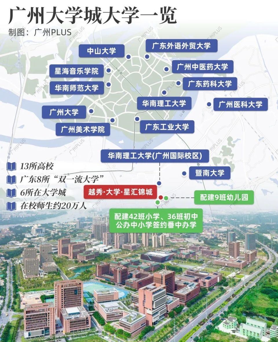 广州大学城二期图片