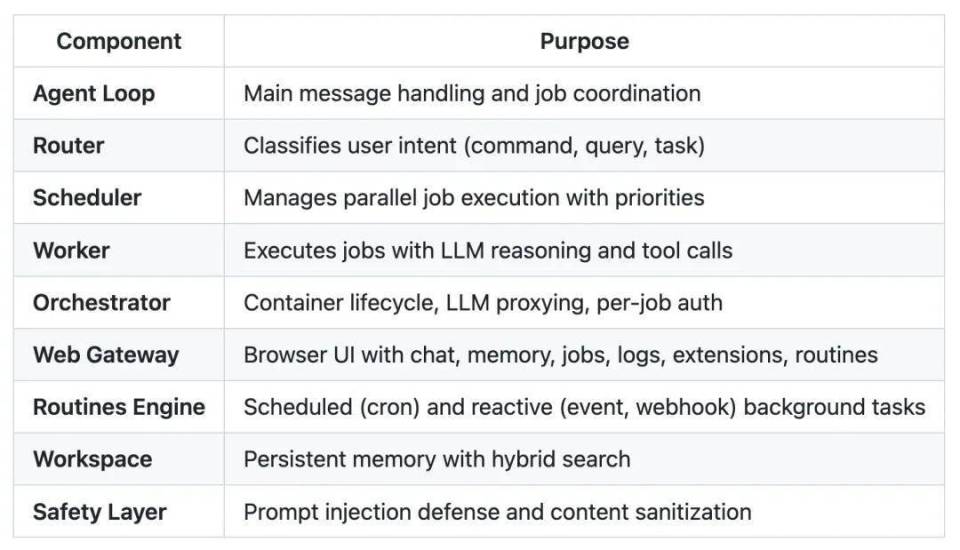 用Rust重写OpenClaw，Transformer作者下场造了安全版「龙虾」_腾讯新闻