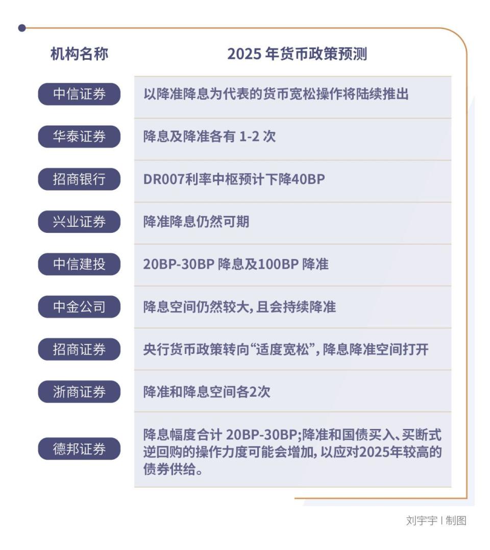 关乎居民51万亿钱袋子，2025年债券牛市会延续吗-腾讯新闻