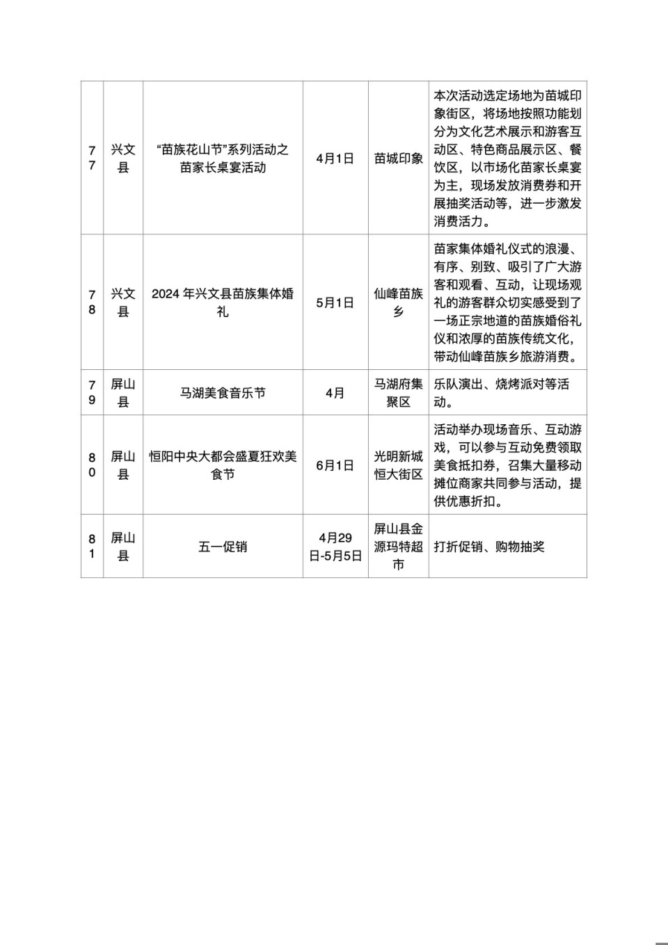屏山县促销,游园活动月月有,4月在马湖府集聚区举办美食音乐节,5月