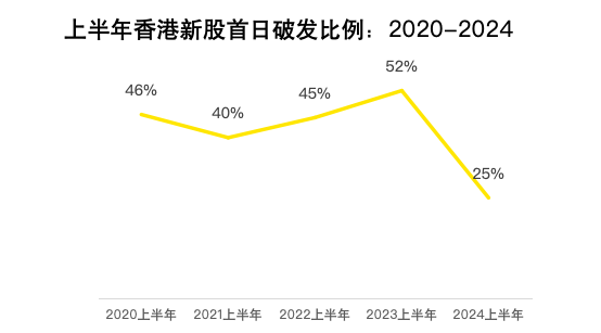 对此,安永大中华区财务会计咨询服务主管合伙人刘国华表示:"选择赴港