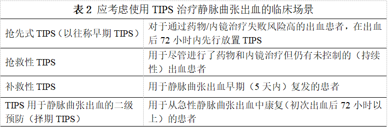 干货分享：AASLD实践指导之使用TIPS、静脉曲张栓塞和逆行经静脉闭塞术治疗静脉曲张出血_腾讯新闻