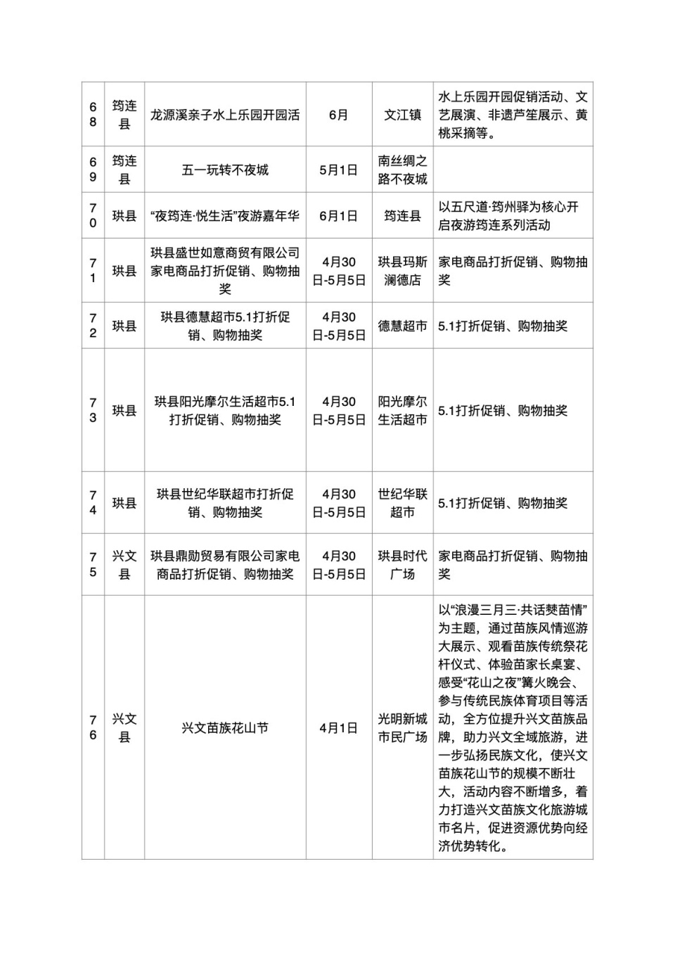 屏山县促销,游园活动月月有,4月在马湖府集聚区举办美食音乐节,5月