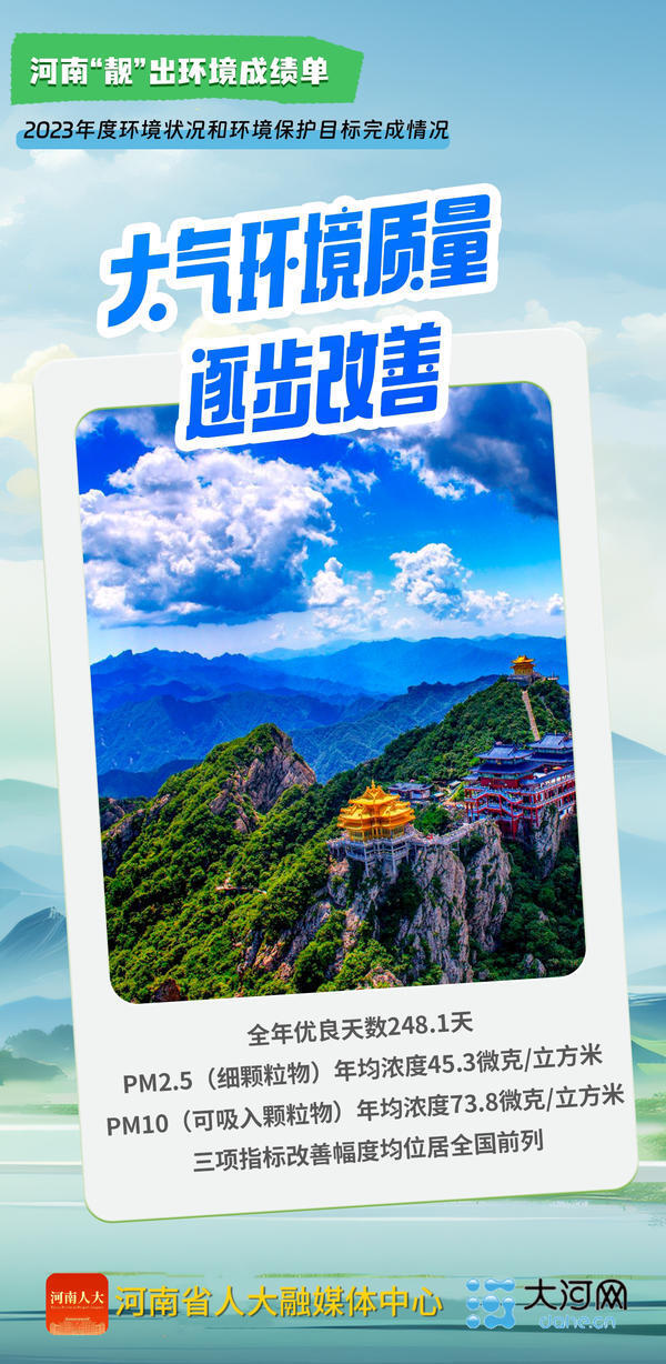 组图海报丨河南"靓"出环境成绩单
