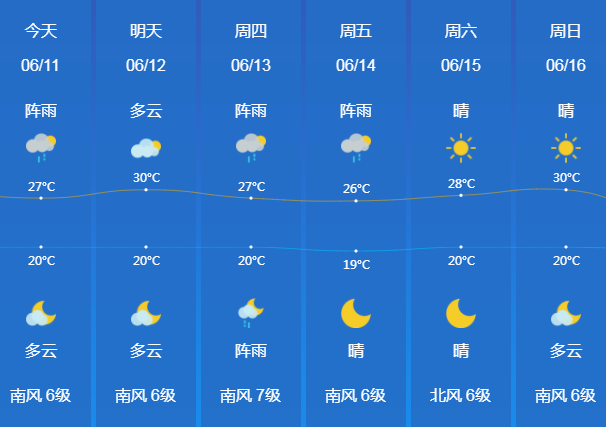 高温+降雨！锦州“蒸煮模式”马上开启！最高气温30℃！_腾讯新闻