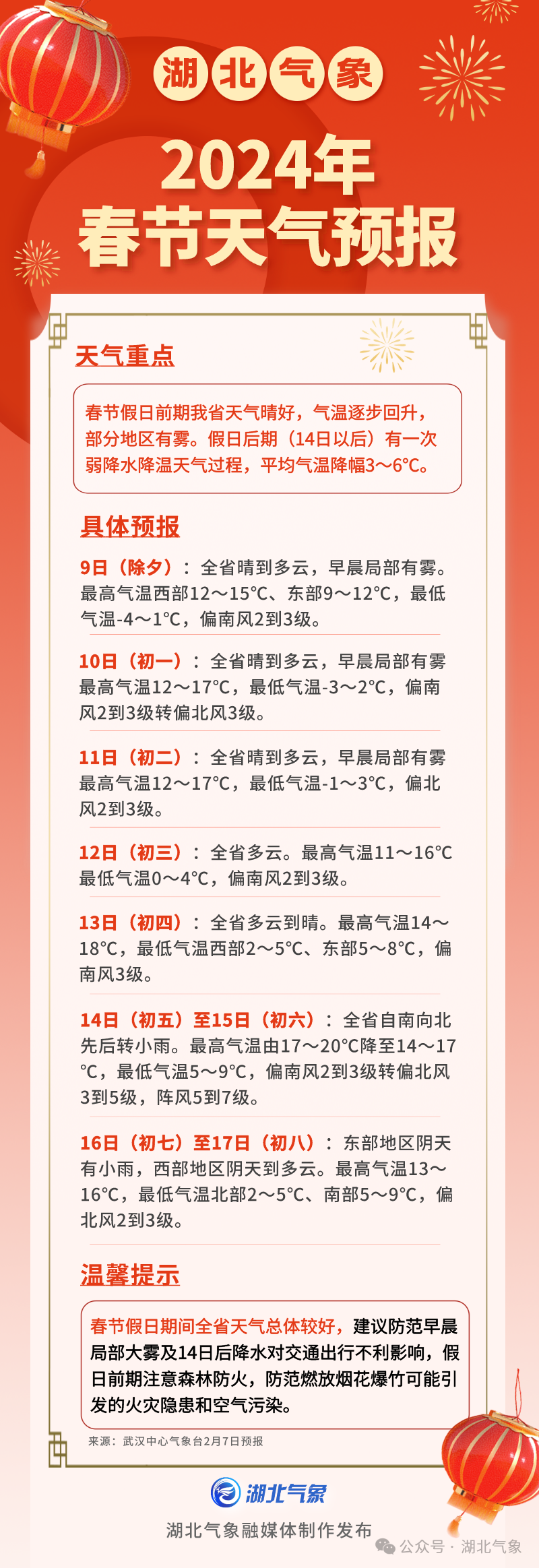 气温逐步回升湖北天气晴好预计8日到11日其他地区以阴天为主还有小雪